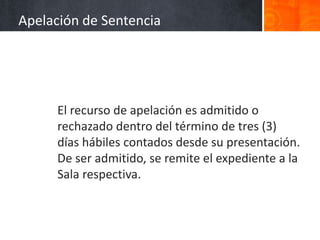 El recurso de apelación es admitido o
rechazado dentro del término de tres (3)
días hábiles contados desde su presentación.
De ser admitido, se remite el expediente a la
Sala respectiva.
Apelación de Sentencia
 