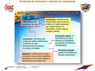 Ministerio del Poder
Popular para Transporte
Gobierno Bolivariano
de Venezuela
Instituto Universitario de
Aeronáutica Civil
 