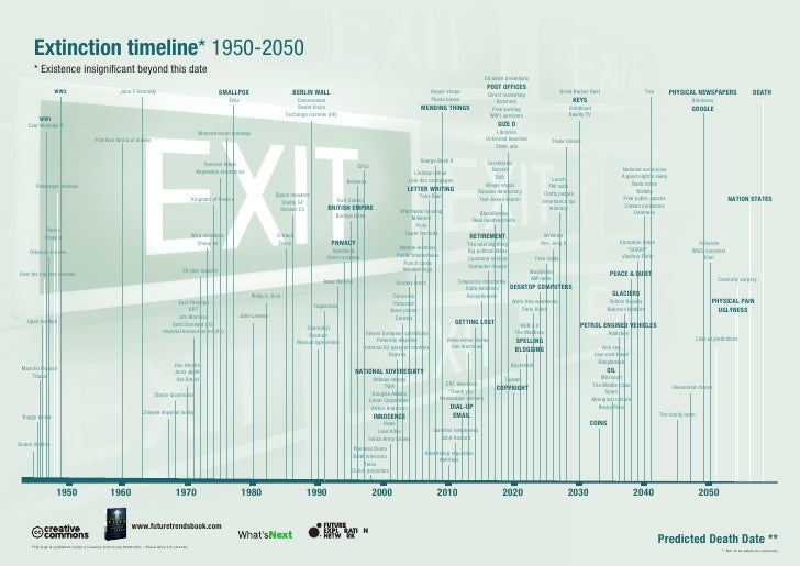 Extinction Timeline