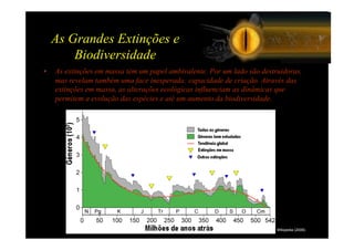 As Grandes Extinções e
      Biodiversidade
•  As extinções em massa têm um papel ambivalente. Por um lado são destruidoras,
   mas revelam também uma face inesperada: capacidade de criação. Através das
   extinções em massa, as alterações ecológicas influenciam as dinâmicas que
   permitem a evolução das espécies e até um aumento da biodiversidade.




                                                                        Wikipedia (2006)
 