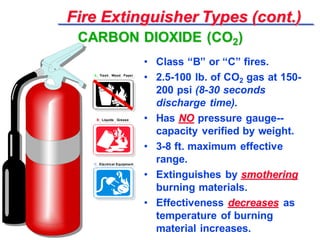 EXTINGUISHER Training.pdf
