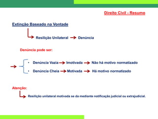 Direito Civil - Resumo
Extinção Baseado na Vontade
Resilição Unilateral Denúncia
Denúncia pode ser:
• Denúncia Vazia Imotivada Não há motivo normatizado
• Denúncia Cheia Motivada Há motivo normatizado
Atenção:
Resilição unilateral motivada se da mediante notificação judicial ou extrajudicial.
 