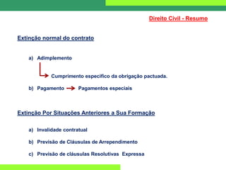 Direito Civil - Resumo
Extinção normal do contrato
a) Adimplemento
Cumprimento especifico da obrigação pactuada.
b) Pagamento Pagamentos especiais
Extinção Por Situações Anteriores a Sua Formação
a) Invalidade contratual
b) Previsão de Cláusulas de Arrependimento
c) Previsão de cláusulas Resolutivas Expressa
 