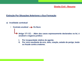 Direito Civil - Resumo
Extinção Por Situações Anteriores a Sua Formação
a) Invalidade contratual
• Contrato anulável Ex Nunc
Artigo 171 CC - Além dos casos expressamente declarados na lei, é
anulável o negócio jurídico:
I. Por incapacidade relativa do agente;
II. Por vício resultante de erro, dolo, coação, estado de perigo, lesão
ou fraude contra credores.
 