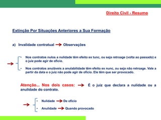 Direito Civil - Resumo
Extinção Por Situações Anteriores a Sua Formação
a) Invalidade contratual Observações
• Nos contratos nulos a nulidade têm efeito ex tunc, ou seja retroage (volta ao passado) e
o juiz pode agir de oficio.
• Nos contratos anuláveis a anulabilidade têm efeito ex nunc, ou seja não retroage. Vale a
partir da data e o juiz não pode agir de ofício. Ele têm que ser provocado.
Atenção... Nos dois casos: É o juiz que declara a nulidade ou a
anulidade do contrato.
• Nulidade De ofício
• Anulidade Quando provocado
 