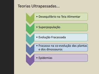 Teorias Ultrapassadas...

          • Desequilíbrio na Teia Alimentar


          • Superpopulação


          • Evolução Fracassada

          • Fracasso na co-evolução das plantas
            e dos dinossauros

          • Epidemias
 
