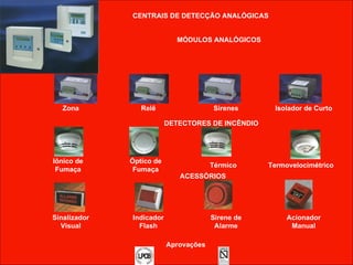   CENTRAIS DE DETECÇÃO ANALÓGICAS     MÓDULOS ANALÓGICOS     DETECTORES DE INCÊNDIO   ACESSÓRIOS                    Aprovações Isolador de Curto Sirenes Relê Zona Termovelocimétrico Térmico Óptico de Fumaça Iônico de Fumaça Acionador Manual Sirene de Alarme Indicador Flash Sinalizador Visual 