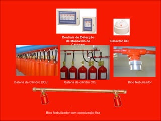 Bateria de Cilindro CO 2  I  Bateria de cilindro CO 2   Bico Nebulizador Bico Nebulizador com canalização fixa Detector CO Centrais de Detecção de Monóxido de Carbono 