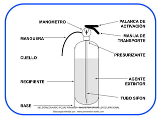 MANOMETRO                                                     PALANCA DE
                                                                         ACTIVACIÓN

                                                                         MANIJA DE
MANGUERA
                                                                       TRANSPORTE


                                                                      PRESURIZANTE
CUELLO




                                                                           AGENTE
RECIPIENTE
                                                                          EXTINTOR


                                                                        TUBO SIFON
BASE     NELSON EDUARDO ROJAS FRANCO - MAGISTER EN SALUD OCUPACIONAL
                    Descarga ofrecida por: www.prevention-world.com
 