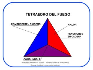 TETRAEDRO DEL FUEGO

COMBURENTE - OXIGENO                                                CALOR


                                                                    REACCIONES
                                                                    EN CADENA




         COMBUSTIBLE
       NELSON EDUARDO ROJAS FRANCO - MAGISTER EN SALUD OCUPACIONAL
                  Descarga ofrecida por: www.prevention-world.com
 