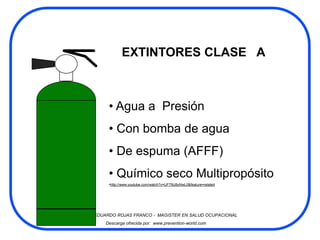 EXTINTORES CLASE A



            • Agua a Presión
            • Con bomba de agua
            • De espuma (AFFF)
            • Químico seco Multipropósito
            •http://www.youtube.com/watch?v=UF79U8yNwL0&feature=related




NELSON EDUARDO ROJAS FRANCO - MAGISTER EN SALUD OCUPACIONAL
           Descarga ofrecida por: www.prevention-world.com
 