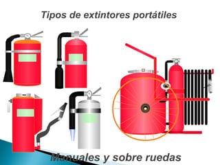 Manuales y sobre ruedas
Tipos de extintores portátiles
 
