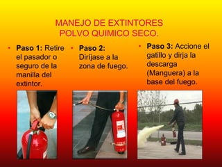 MANEJO DE EXTINTORES
POLVO QUIMICO SECO.
• Paso 1: Retire
el pasador o
seguro de la
manilla del
extintor.
• Paso 2:
Diríjase a la
zona de fuego.
• Paso 3: Accione el
gatillo y dirja la
descarga
(Manguera) a la
base del fuego.
 