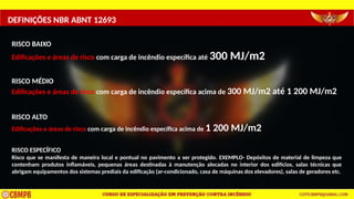 DEFINIÇÕES NBR ABNT 12693
RISCO BAIXO
Edificações e áreas de risco com carga de incêndio específica até 300 MJ/m2
RISCO MÉDIO
Edificações e áreas de risco com carga de incêndio específica acima de 300 MJ/m2 até 1 200 MJ/m2
RISCO ALTO
Edificações e áreas de risco com carga de incêndio específica acima de 1 200 MJ/m2
RISCO ESPECÍFICO
Risco que se manifesta de maneira local e pontual no pavimento a ser protegido. EXEMPLO- Depósitos de material de limpeza que
contenham produtos inflamáveis, pequenas áreas destinadas à manutenção alocadas no interior dos edifícios, salas técnicas que
abrigam equipamentos dos sistemas prediais da edificação (ar-condicionado, casa de máquinas dos elevadores), salas de geradores etc.
 
