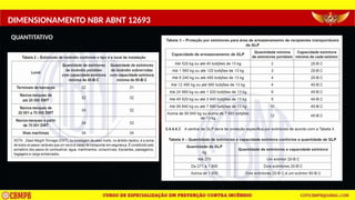 DIMENSIONAMENTO NBR ABNT 12693
QUANTITATIVO
 