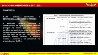 DIMENSIONAMENTO NBR ABNT 12693
QUANTITATIVO
5.4.4.5 LOCAIS DESTINADOS À
COMERCIALIZAÇÃO DE FOGOS DE ARTIFÍCIO
A edificação comercial destinada à
comercialização de fogos de artifício deve ser
protegida no mínimo por dois extintores
portáteis, por pavimento, sendo um com carga
de água com capacidade extintora mínima 2-A e
um com carga de pó ABC com capacidade
extintora mínima 2-A:20-B:C. A distância
máxima a percorrer a ser considerada no
projeto deve ser de 15 m.
 