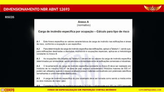 DIMENSIONAMENTO NBR ABNT 12693
RISCOS
 
