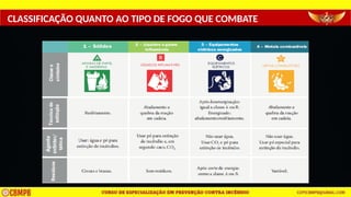 CLASSIFICAÇÃO QUANTO AO TIPO DE FOGO QUE COMBATE
 