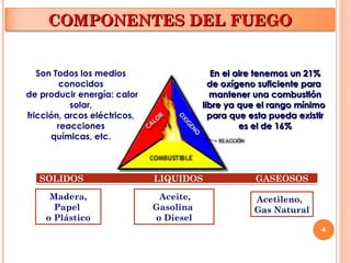 4
COMPONENTES DEL FUEGO
COMPONENTES DEL FUEGO
En el aire tenemos un 21%
En el aire tenemos un 21%
de oxígeno suficiente para
de oxígeno suficiente para
mantener una combustión
mantener una combustión
libre ya que el rango mínimo
libre ya que el rango mínimo
para que esta pueda existir
para que esta pueda existir
es el de 16%
es el de 16%
Son Todos los medios
conocidos
de producir energía: calor
solar,
fricción, arcos eléctricos,
reacciones
químicas, etc.
Madera,
Papel
o Plástico
Aceite,
Gasolina
o Diesel
Acetileno,
Gas Natural
SOLIDOS LIQUIDOS GASEOSOS
 