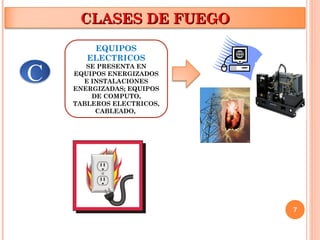 7
CLASES DE FUEGO
CLASES DE FUEGO
EQUIPOS
ELECTRICOS
SE PRESENTA EN
EQUIPOS ENERGIZADOS
E INSTALACIONES
ENERGIZADAS; EQUIPOS
DE COMPUTO,
TABLEROS ELECTRICOS,
CABLEADO,
C
 
