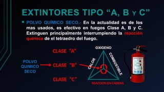 EXTINTORES SIMPLE.pptx POLICIA BOLIVIANS | PPTX
