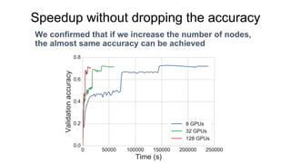 We confirmed that if we increase the number of nodes,
the almost same accuracy can be achieved
Speedup without dropping the accuracy
 