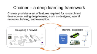 Chainer – a deep learning framework
Chainer provides a set of features required for research and
development using deep learning such as designing neural
networks, training, and evaluation.
Designing a network Training, evaluation
Data
set
 