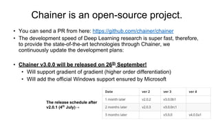 Chainer is an open-source project.
• You can send a PR from here: https://github.com/chainer/chainer
• The development speed of Deep Learning research is super fast, therefore,
to provide the state-of-the-art technologies through Chainer, we
continuously update the development plans:
• Chainer v3.0.0 will be released on 26th
September!
• Will support gradient of gradient (higher order differentiation)
• Will add the official Windows support ensured by Microsoft
The release schedule after
v2.0.1 (4th
July)→
 