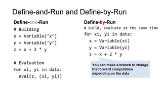 Define-and-Run and Define-by-Run
# Building
x = Variable(‘x’)
y = Variable(‘y’)
z = x + 2 * y
# Evaluation
for xi, yi in data:
eval(z, (xi, yi))
# Build, evaluate at the same time
for xi, yi in data:
x = Variable(xi)
y = Variable(yi)
z = x + 2 * y
You can make a branch to change
the forward computation
depending on the data
Define-and-Run Define-by-Run
 