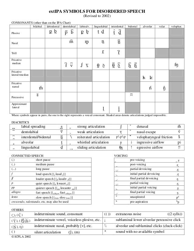 Ext Ipa Chart Jpg Ipa Chart Consonant
