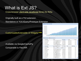 Cross-browser  client-side JavaScript  library for RIAs What is Ext JS? Originally built as a YUI extension.  Standalone or YUI/JQuery/Prototype Extension Customizable/Extensible UI Widgets   Available via Google/CacheFly Comparable to Flex/AIR 