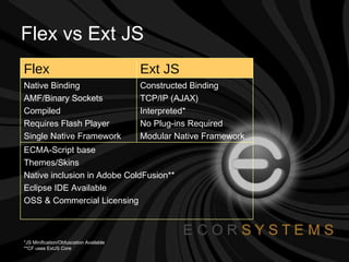 Flex vs Ext JS *JS Minification/Obfuscation Available **CF uses ExtJS Core ECMA-Script base Themes/Skins Native inclusion in Adobe ColdFusion** Eclipse IDE Available OSS & Commercial Licensing Constructed Binding TCP/IP (AJAX) Interpreted* No Plug-ins Required Modular Native Framework Native Binding AMF/Binary Sockets Compiled Requires Flash Player Single Native Framework Ext JS Flex 