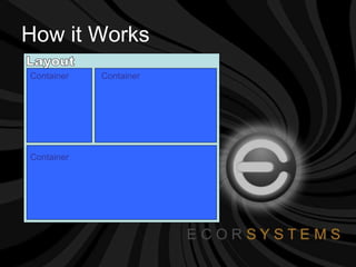How it Works Layout Container Container Container 