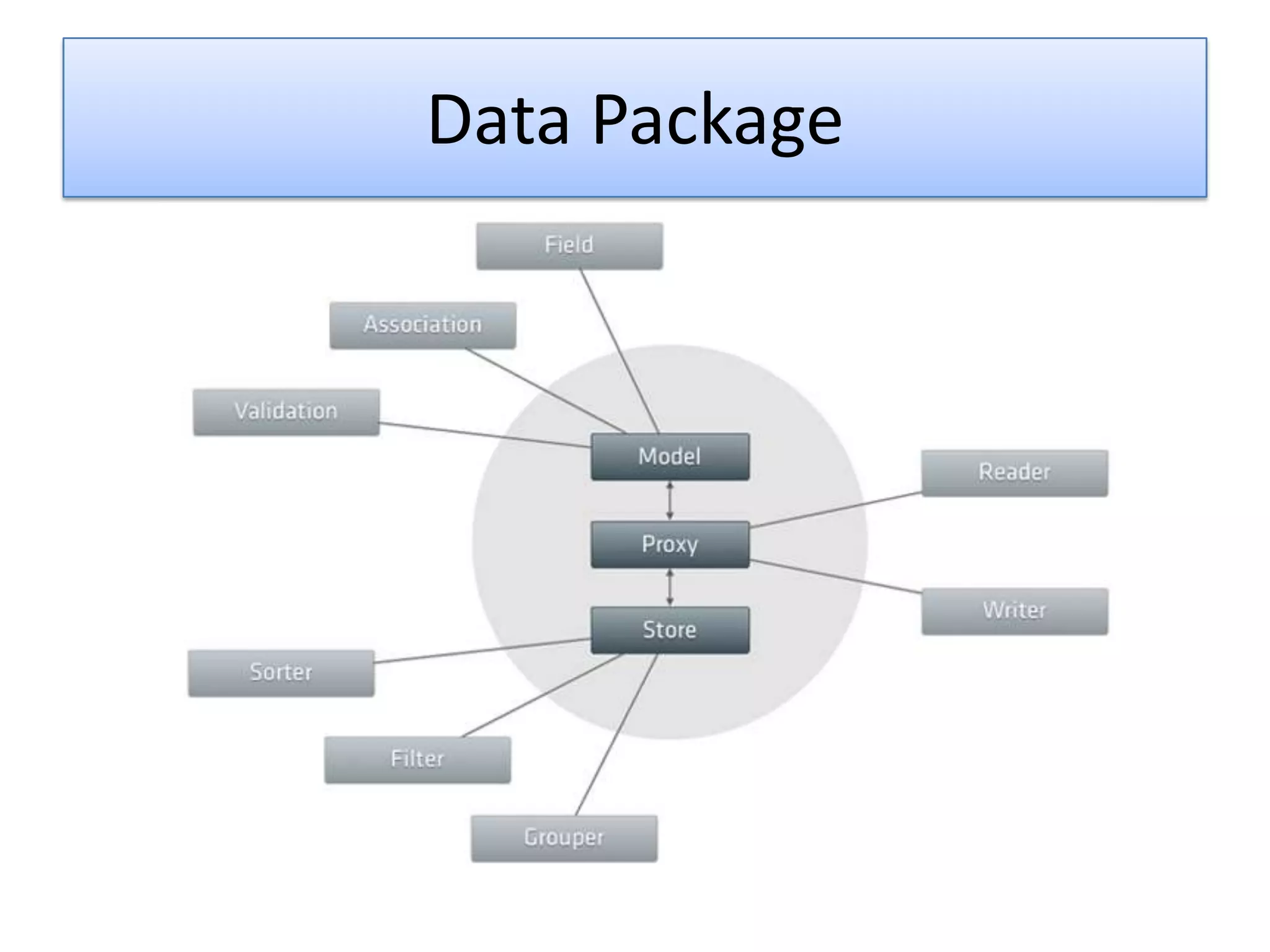 Data Package
 