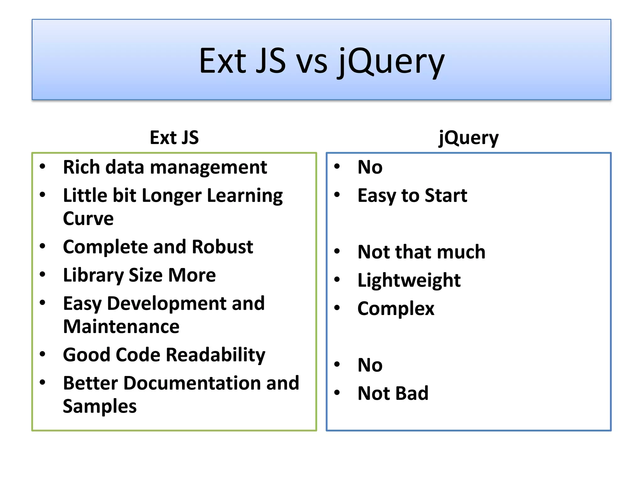 Ext JS vs jQuery
                Ext JS                       jQuery
•   Rich data management         • No
•   Little bit Longer Learning   • Easy to Start
    Curve
•   Complete and Robust          • Not that much
•   Library Size More            • Lightweight
•   Easy Development and         • Complex
    Maintenance
•   Good Code Readability        • No
•   Better Documentation and     • Not Bad
    Samples
 