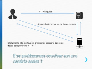 HTTP Request
Acesso direto no banco de dados remoto
Infelizmente não existe, pois precisamos acessar o banco de
dados pelo protocolo HTTP.
 