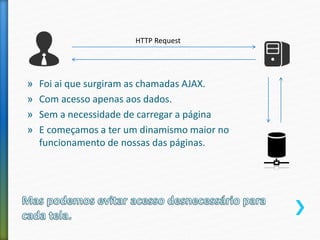 » Foi ai que surgiram as chamadas AJAX.
» Com acesso apenas aos dados.
» Sem a necessidade de carregar a página
» E começamos a ter um dinamismo maior no
funcionamento de nossas das páginas.
HTTP Request
 