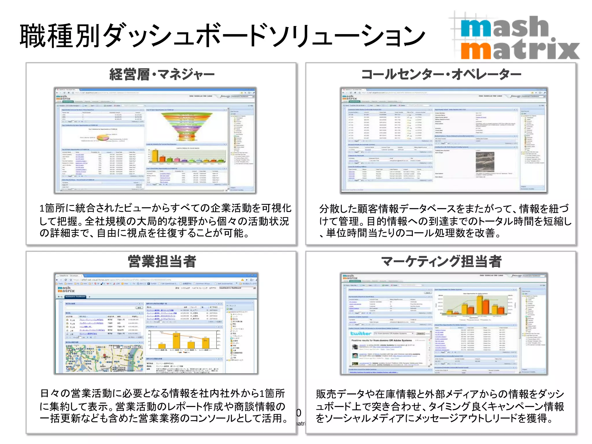 職種別ダッシュボードソリューション
          経営層・マネジャー                              コールセンター・オペレーター




1箇所に統合されたビューからすべての企業活動を可視化                 分散した顧客情報データベースをまたがって、情報を紐づ
して把握。全社規模の大局的な視野から個々の活動状況                  けて管理。目的情報への到達までのトータル時間を短縮し
の詳細まで、自由に視点を往復することが可能。                     、単位時間当たりのコール処理数を改善。

             営業担当者                                  マーケティング担当者




日々の営業活動に必要となる情報を社内社外から1箇所                             販売データや在庫情報と外部メディアからの情報をダッシ
に集約して表示。営業活動のレポート作成や商談情報の                             ュボード上で突き合わせ、タイミング良くキャンペーン情報
                                           10
一括更新なども含めた営業業務のコンソールとして活用。                            をソーシャルメディアにメッセージアウトしリードを獲得。
                   ©Copyright 2007-2010 mashmatrix, Inc. All rights reserved.
 