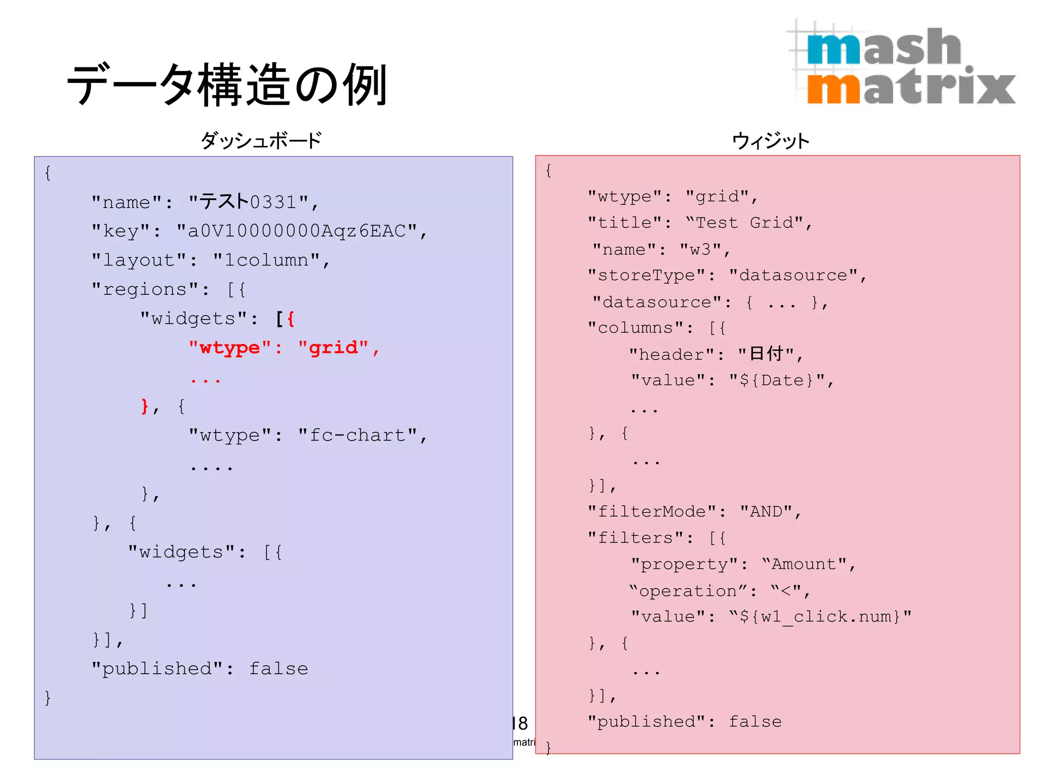 データ構造の例
             ダッシュボード                                                                     ウィジット
{                                                             {
    "name": "テスト0331",                                                 "wtype": "grid",
    "key": "a0V10000000Aqz6EAC",                                       "title": “Test Grid",
                                                                       "name": "w3",
    "layout": "1column",
                                                                       "storeType": "datasource",
    "regions": [{
                                                                       "datasource": { ... },
        "widgets": [{                                                  "columns": [{
            "wtype": "grid",                                               "header": "日付",
            ...                                                            "value": "${Date}",
        }, {                                                               ...
            "wtype": "fc-chart",                                       }, {
            ....                                                           ...
        },                                                             }],
                                                                       "filterMode": "AND",
    }, {
                                                                       "filters": [{
       "widgets": [{
                                                                           "property": “Amount",
          ...                                                              “operation”: “<",
       }]                                                                  "value": “${w1_click.num}"
    }],                                                                }, {
    "published": false                                                     ...
}                                                                      }],
                                                      18               "published": false
                                                              }
                            ©Copyright 2007-2010 mashmatrix, Inc. All rights reserved.
 