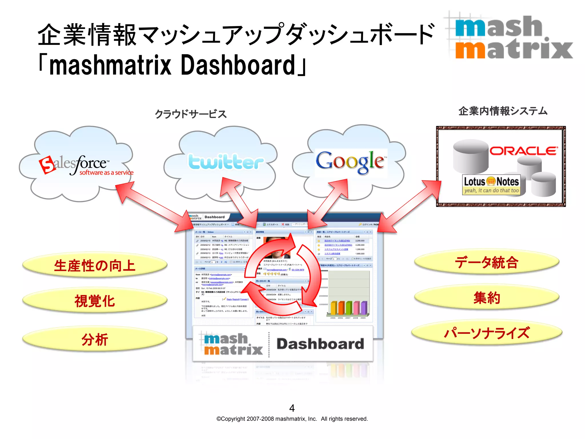企業情報マッシュアップダッシュボード
「mashmatrix Dashboard」
         クラウドサービス                                                            企業内情報システム




生産性の向上                                                                      データ統合

  視覚化                                                                         集約


  分析                                                                        パーソナライズ




                                          4
               ©Copyright 2007-2008 mashmatrix, Inc. All rights reserved.
 