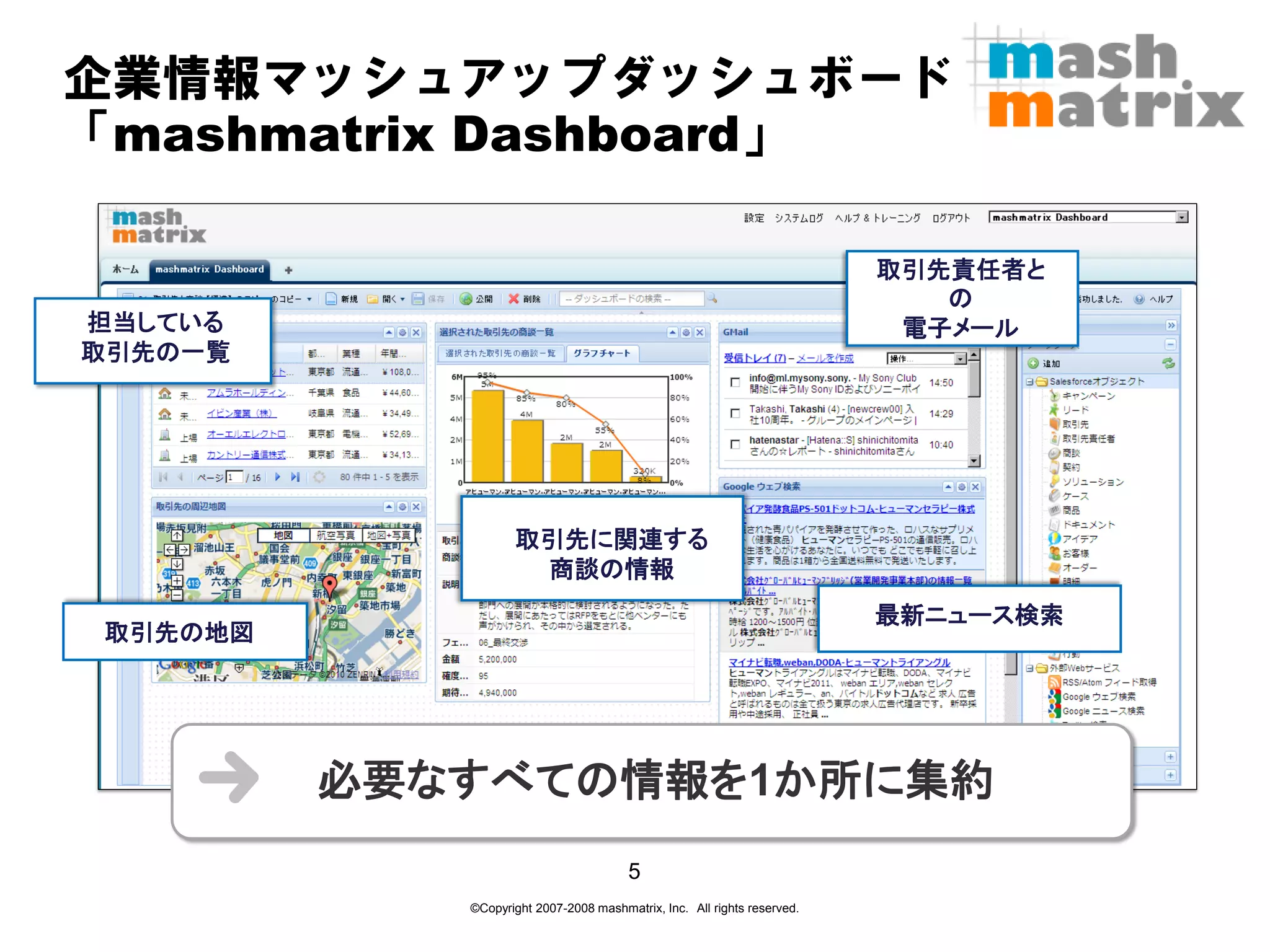 企業情報マッシュアップダッシュボード
「mashmatrix Dashboard」

                                                                          取引先責任者と
                                                                             の
担当している                                                                     電子メール
取引先の一覧




                    取引先に関連する
                     商談の情報
                                                                          最新ニュース検索
 取引先の地図




          必要なすべての情報を1か所に集約
                                        5
             ©Copyright 2007-2008 mashmatrix, Inc. All rights reserved.
 