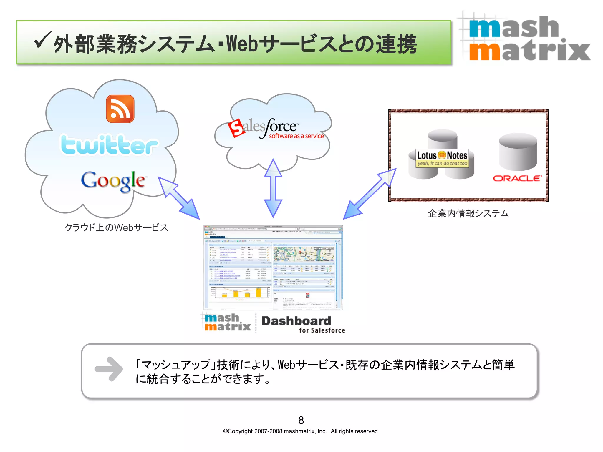 外部業務システム・Webサービスとの連携




                                                                              企業内情報システム
 クラウド上のWebサービス




         「マッシュアップ」技術により、Webサービス・既存の企業内情報システムと簡単
         に統合することができます。


                                            8
                 ©Copyright 2007-2008 mashmatrix, Inc. All rights reserved.
 