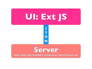 UI: Ext JS
J
S
O
N
Server
Rails, PHP, JSP, ASP.NET, ColdFusion, Perl, Phyton, etc
 