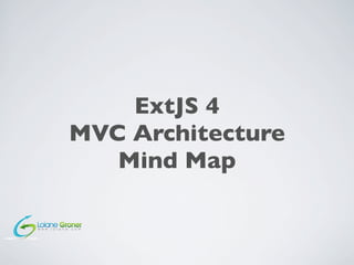 ExtJS 4
MVC Architecture
   Mind Map
 