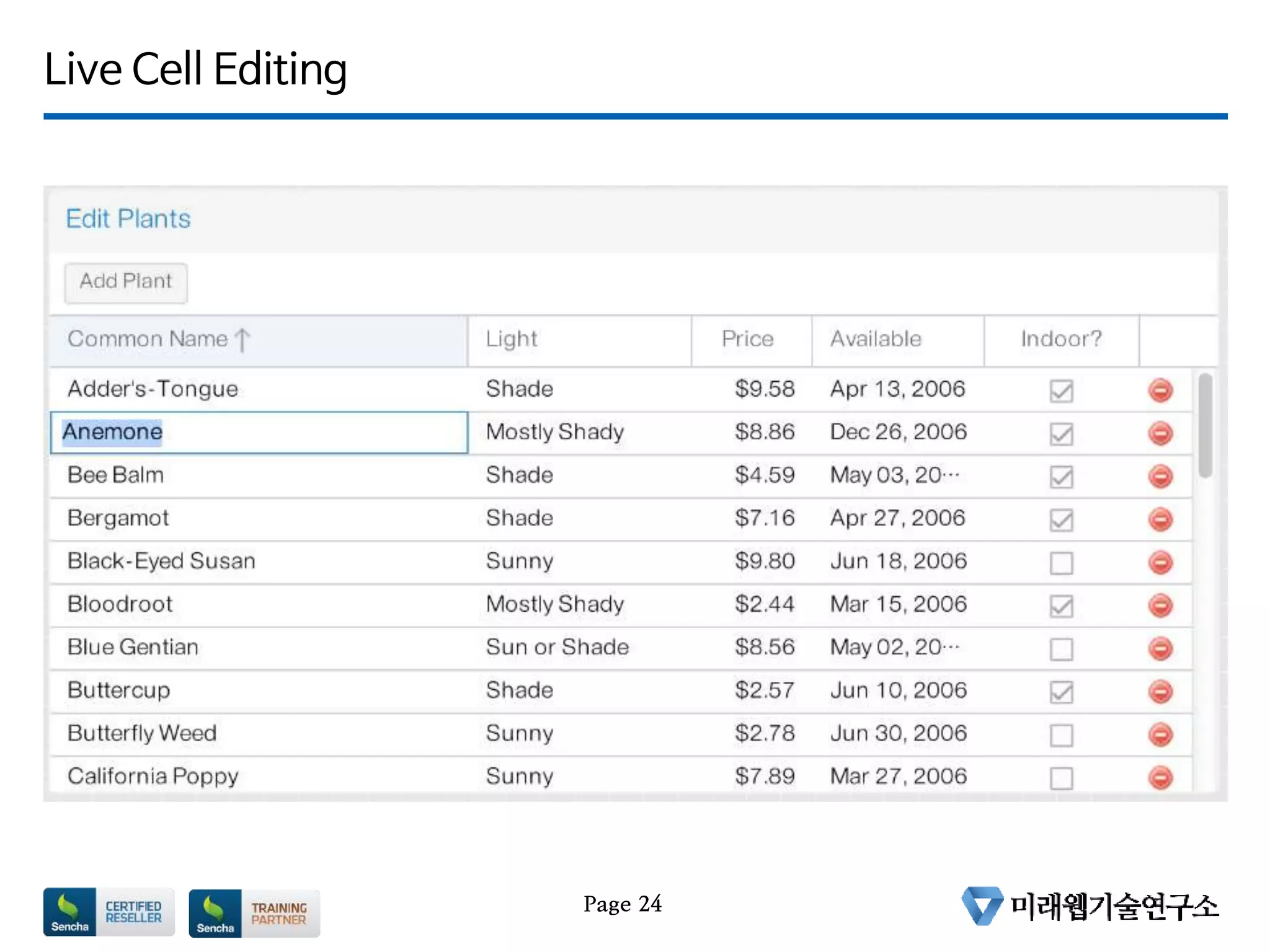 Live Cell Editing
Page 24
 