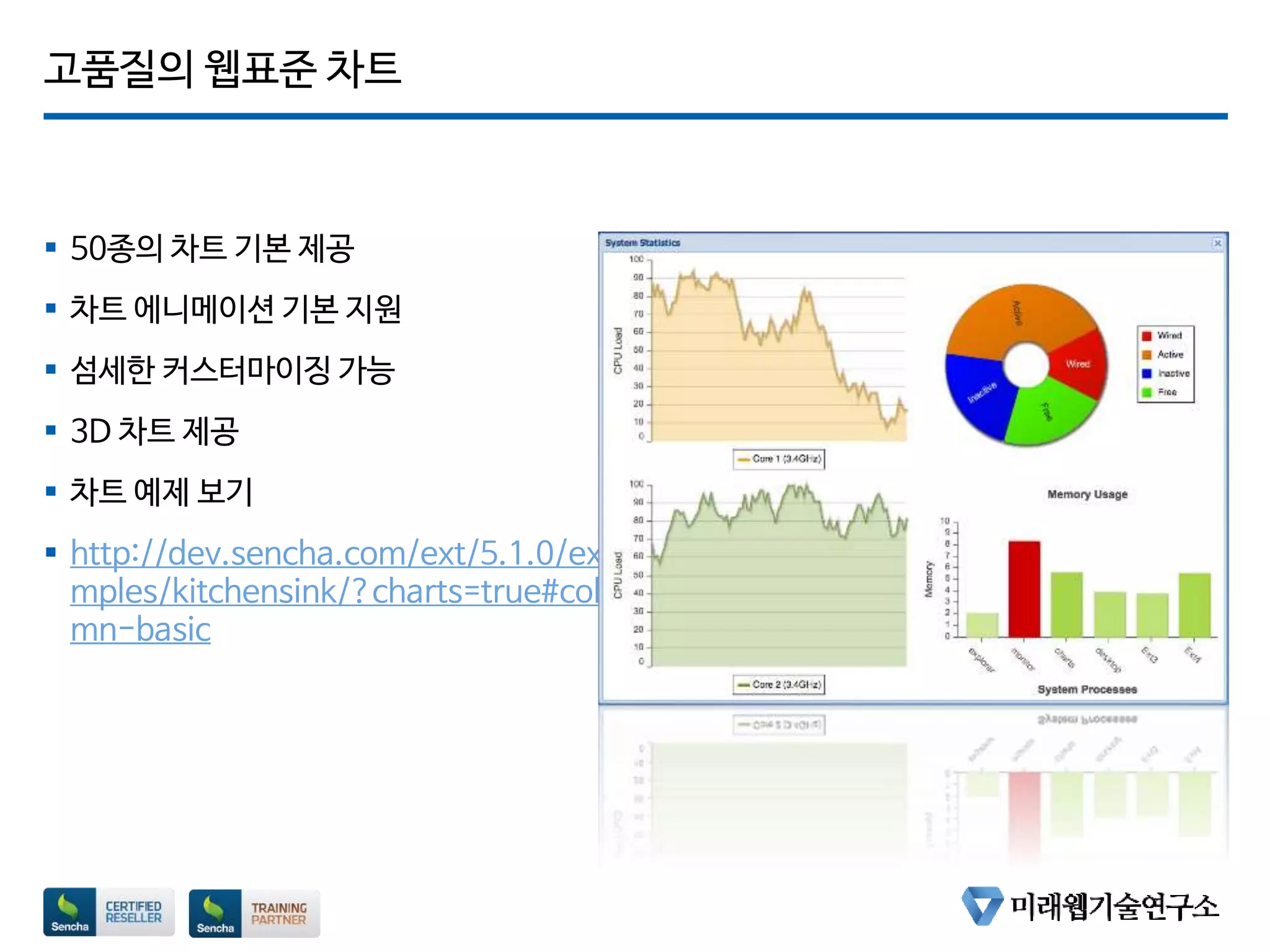 고품질의 웹표준 차트
 50종의 차트 기본 제공
 차트 에니메이션 기본 지원
 섬세한 커스터마이징 가능
 3D 차트 제공
 차트 예제 보기
 http://dev.sencha.com/ext/5.1.0/exa
mples/kitchensink/?charts=true#colu
mn-basic
 