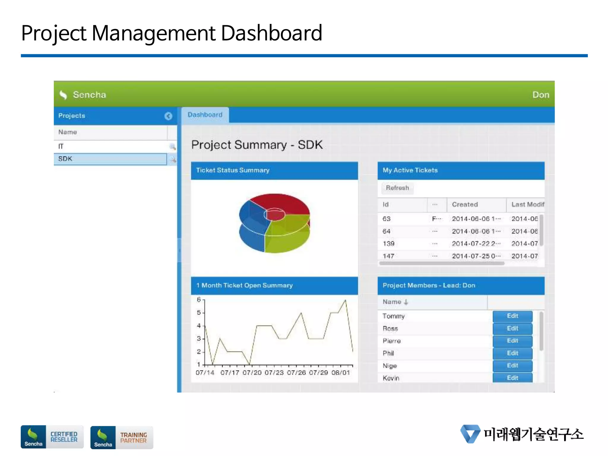 Project Management Dashboard
 