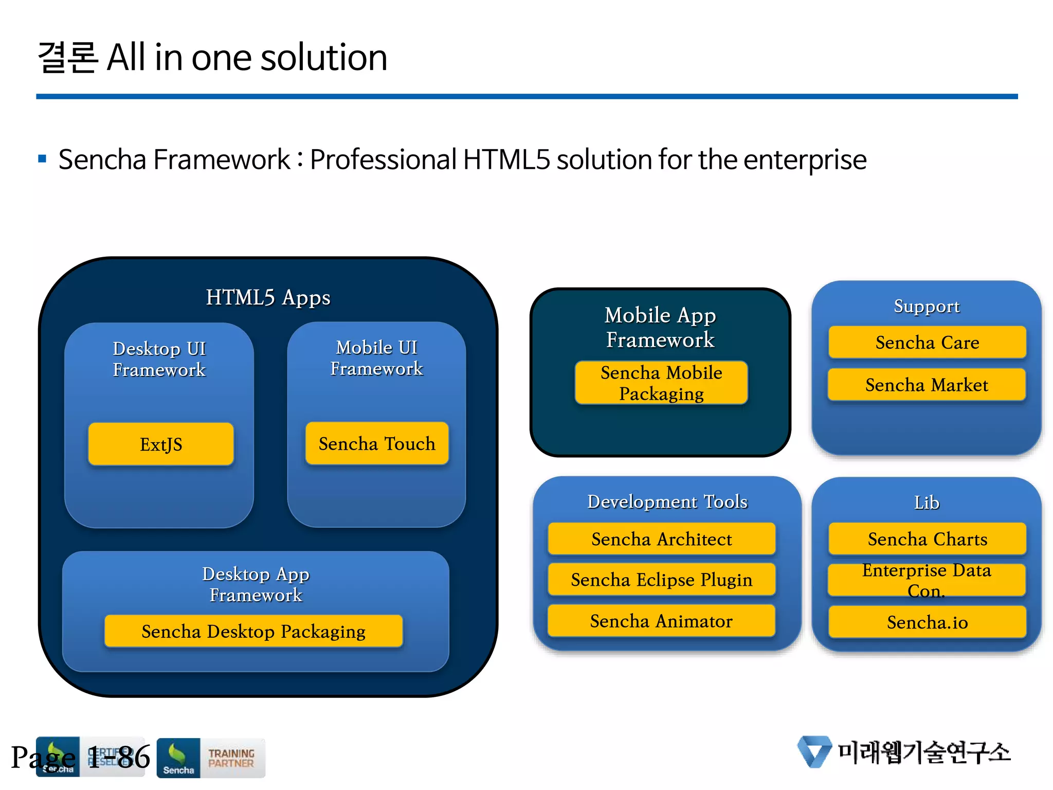 결론 All in one solution
 Sencha Framework : Professional HTML5 solution for the enterprise
Page 1-86
HTML5 Apps
Mobile UI
Framework
Sencha Touch
Mobile App
FrameworkDesktop UI
Framework
ExtJS
Desktop App
Framework
Sencha Desktop Packaging
Sencha Mobile
Packaging
Development Tools
Sencha Architect
Sencha Eclipse Plugin
Lib
Sencha Animator
Sencha Charts
Enterprise Data
Con.
Support
Sencha Care
Sencha Market
Sencha.io
 