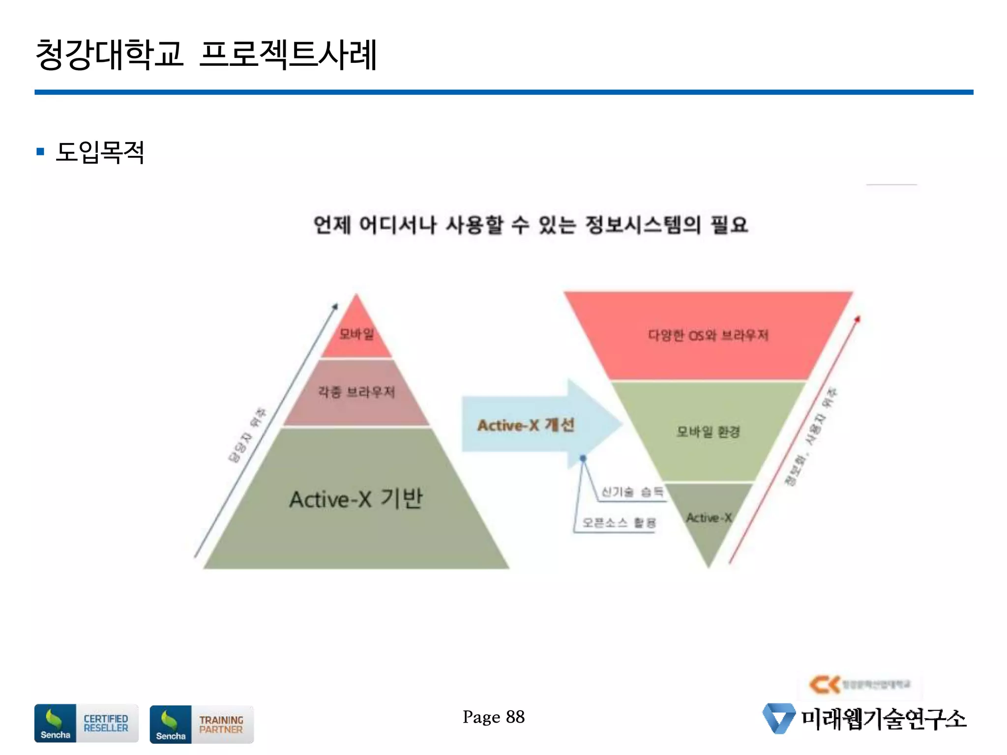 청강대학교 프로젝트사례
 도입목적
Page 88
 