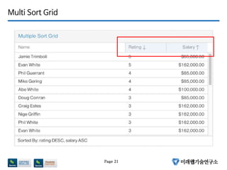 Multi Sort Grid
Page 21
 